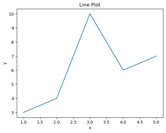 line_plot_1