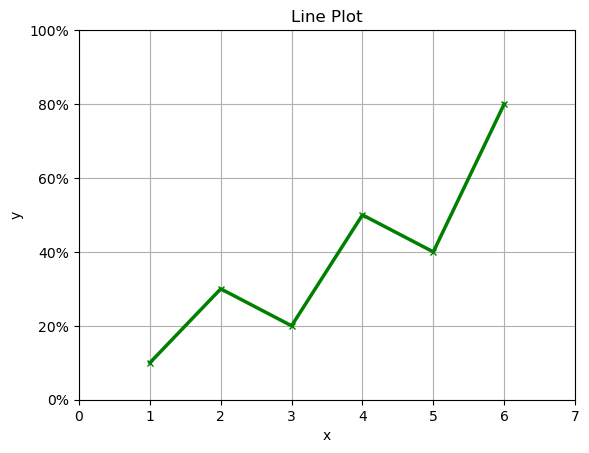 line_plot_2