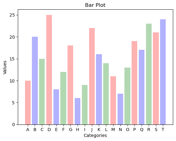 bar_plot_2