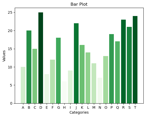 bar_plot_3