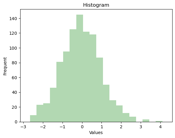 histogram_1