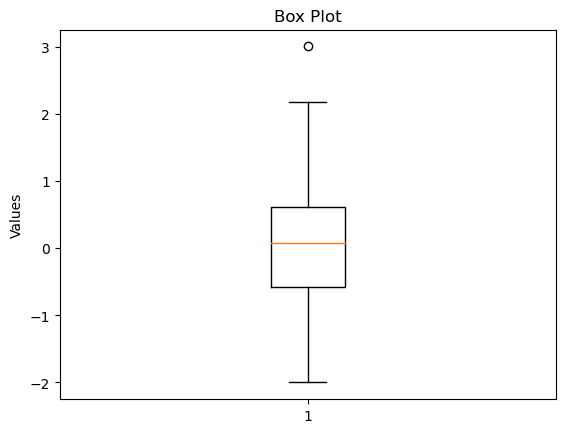 box_plot_2