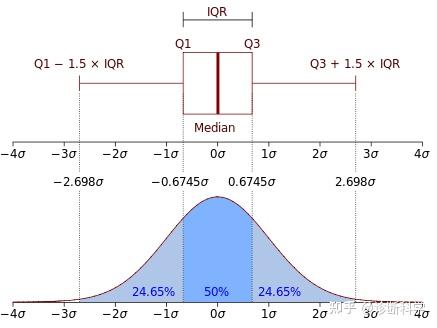 box_plot_1