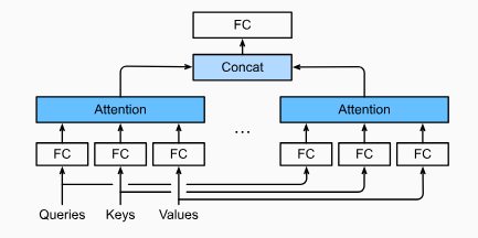 Multi-Head Attention